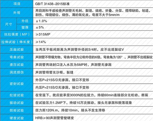 襄城钳压式声测管现货性能特点